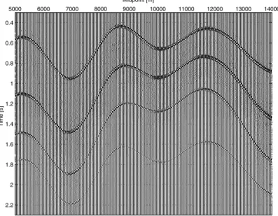 Figure 5 – Simulated ZO section with the ZO CRS stack by using the multi-coverage seismic data with random noise (ratio S/N = 10).