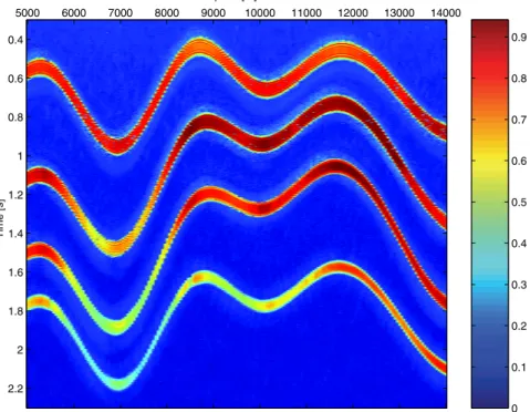Figure 6 – CRS optimized coherence section of the model of Figure 2.