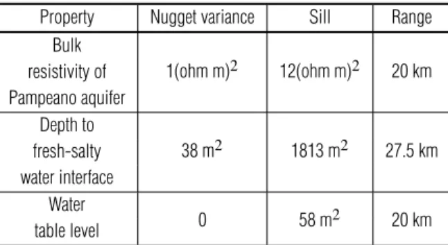 Table 2 summarizes the parameters obtained from the modelling of semivariograms.