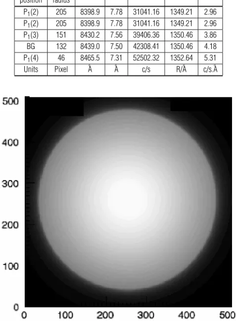 Figure 2 – Example of spectral image obtained by imaging spectrometer FotAntar-3 looking to the integrating sphere.