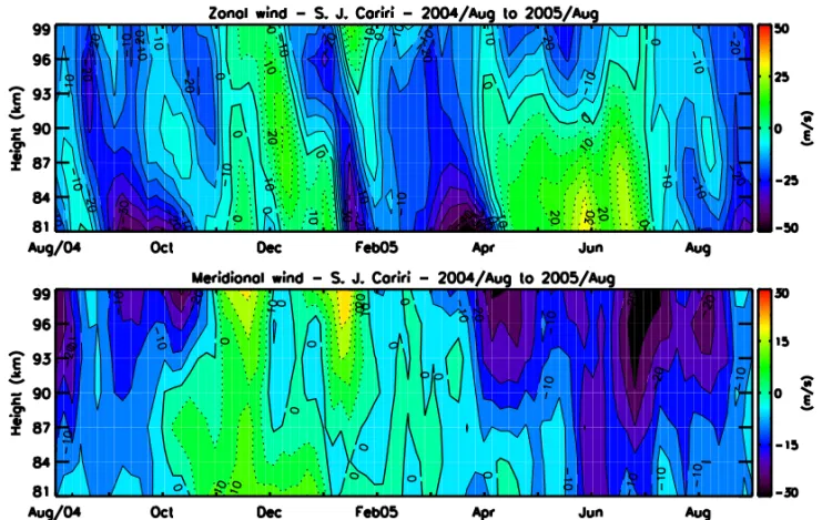 Figure 1 – Time-height cross sections of the monthly prevailing zonal (top) and meridional (bottom) wind components from August 2004 to August 2005
