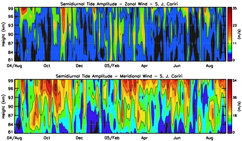 Figure 5 – Same as Figure 3, but for the semidiurnal tide.