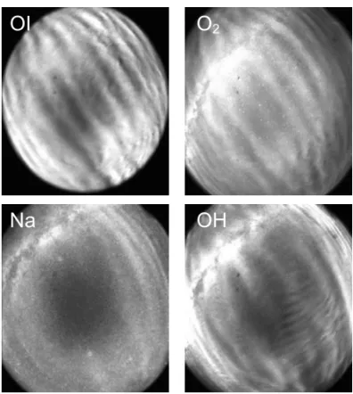 Figure 2 – Example of a spatially extensive short-period gravity wave event ima- ima-ged near simultaneously in four nightglow emissions using an all-sky (180 ◦ ) bare CCD imager