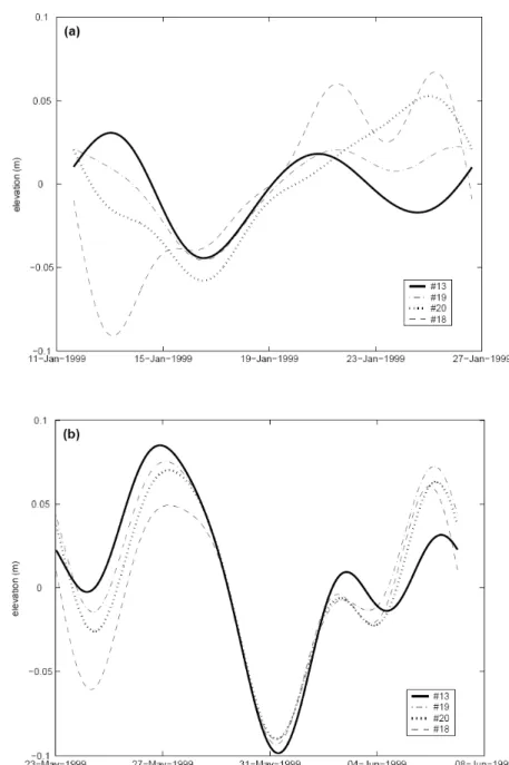 Figure 8 – Time series of the sub-inertial elevation variation for some stations in and outside the bay during a) summer and b) winter.