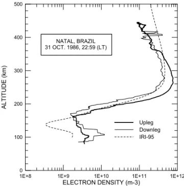 Figure 4 – Altitude profiles of the electron density estimated from the HFC data for the rocket upleg and downleg on 31-st October, 1986