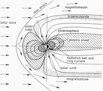Figure 1 – Earth magnetic field. Source: Davies (1990).