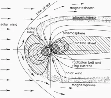 Figure 1 – Earth magnetic field. Source: Davies (1990).