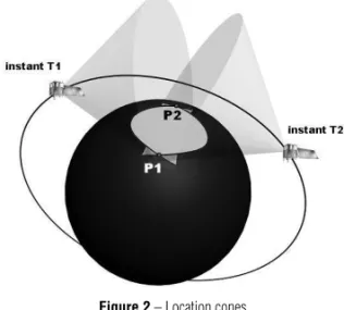 Figure 2 – Location cones.