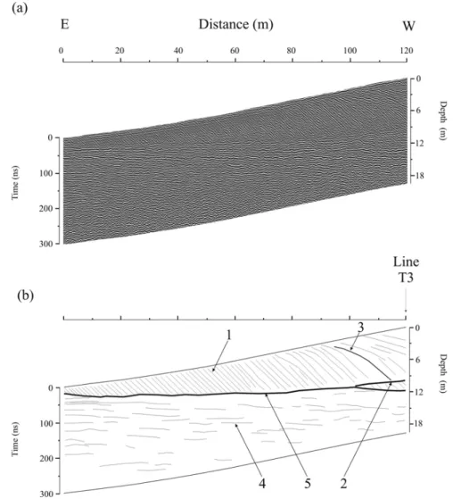 Figure 6 (a) – Processed segment of GPR profile K (0 m–120 m), measured in E-W direction