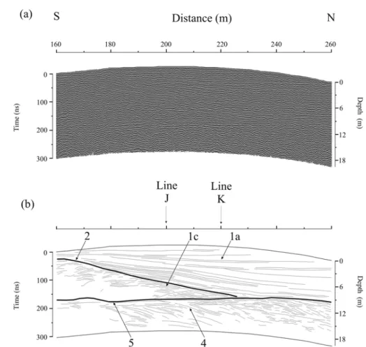 Figure 8 (a) – Processed segment of GPR profile T3 (160 m–260 m), measured in S-N direction