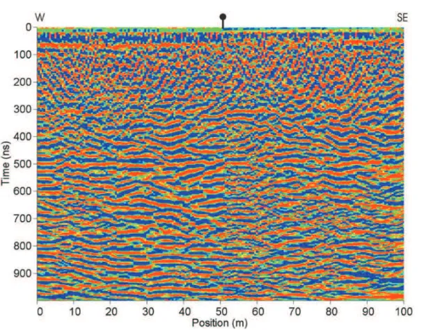 Figure 5 – The final migrated section with velocities of v m = 0.09 m/ns (TWT ≤ 270 ns, d ≤ 22 m, d ≥ 60 m, TWT ≥ 270 ns) and v m = 0.03 m/ns (TWT > 270 ns, 22 m < d < 60 m, within the I-zone)
