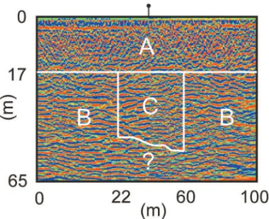 Figure 6 – An interpretation based on the semi-quantitative velocity model used here superimposed on the final migrated section of Figure 5