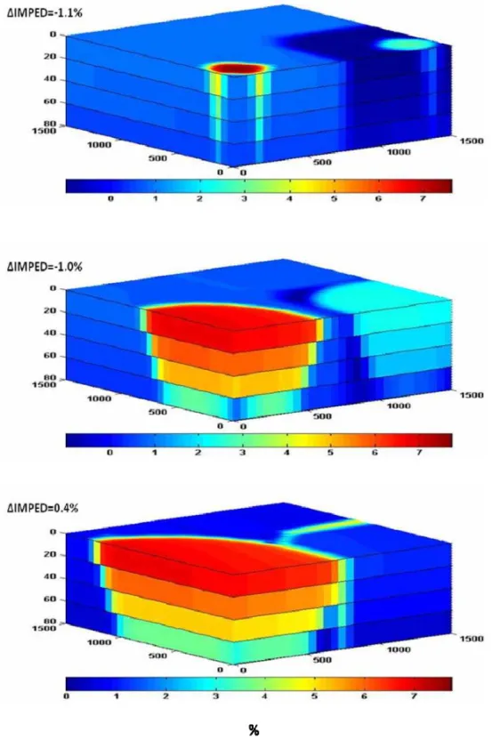 Figure 12 – Maps of acoustic impedance for gas flooding in a reservoir with 1 mD barriers