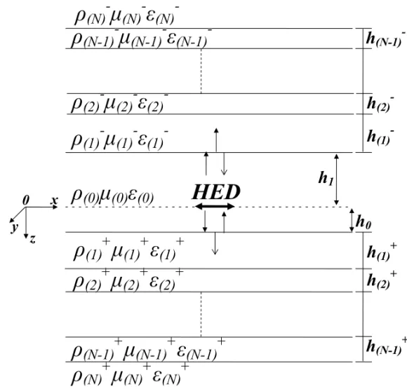 Figure 1 – Model with the non homogeneous water layer.