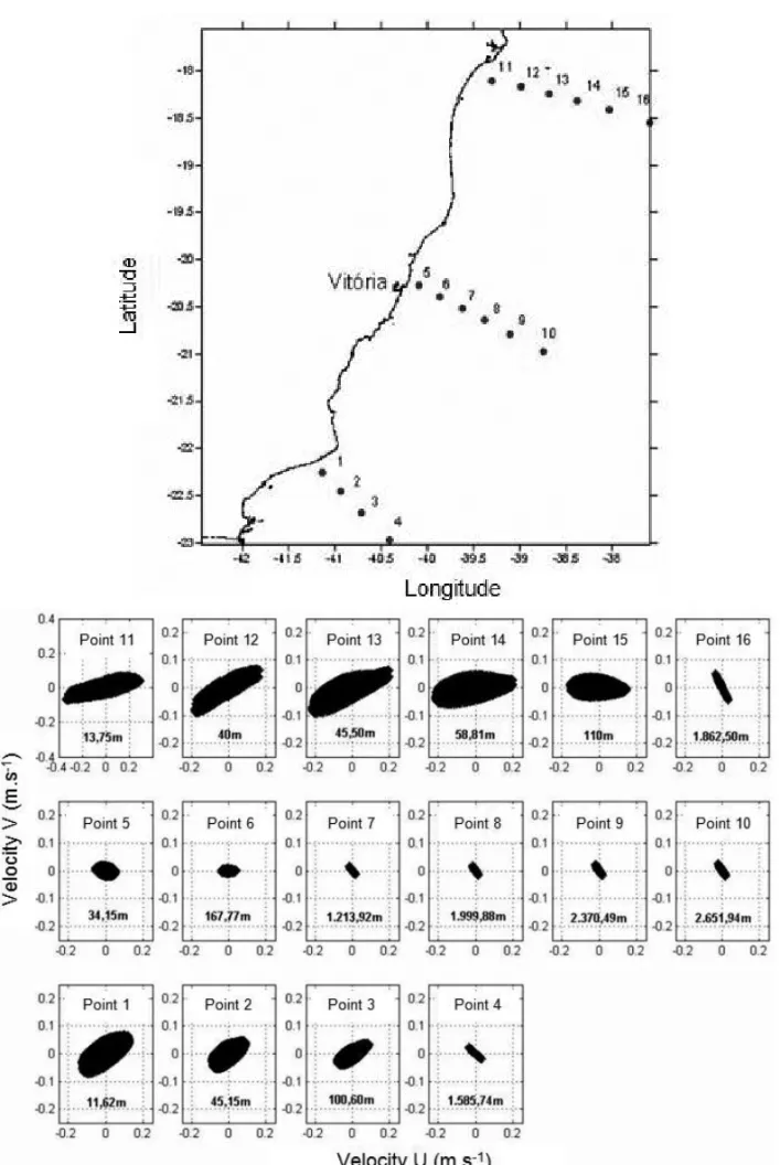 Figure 8 – Tidal ellipses in the study domain. Reproduced from Lemos (2006).