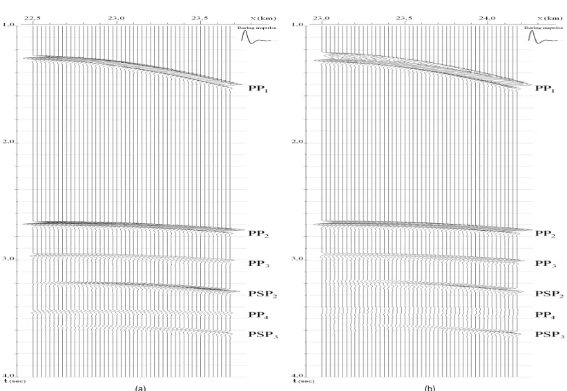 Figure 5 – Examples of synthetic seismograms, calculated for multiple system of observations based on the ray method and containing only two types of reflected waves P P and P S P