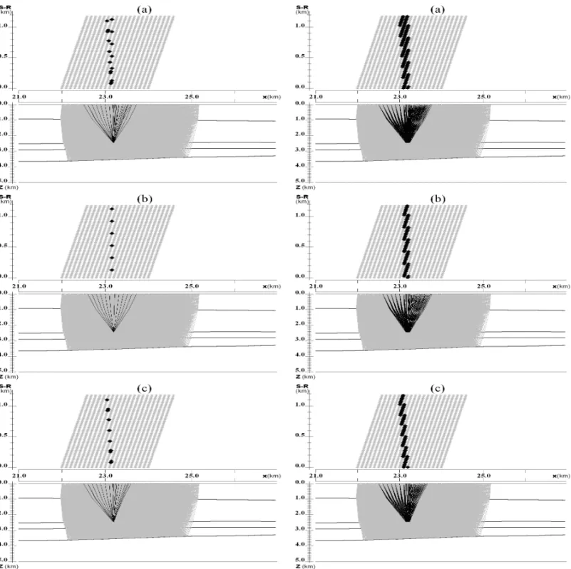 Figure 6 – Selection of the rays and observations, corresponding to the target object I at the point with coordinate x = 23.2 km (left column) and with an interval of 200 m from the center point x = 23.2 km (right column) for the complex of reflection wave