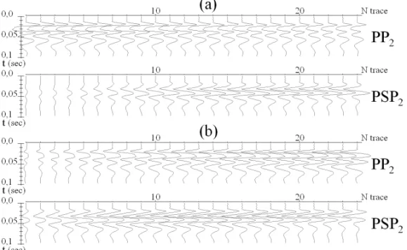 Figure 8 – Time intervals selected by the synthetic seismograms for Z-component (a) and X-component (b), which contained reflections from the region of the target object II.