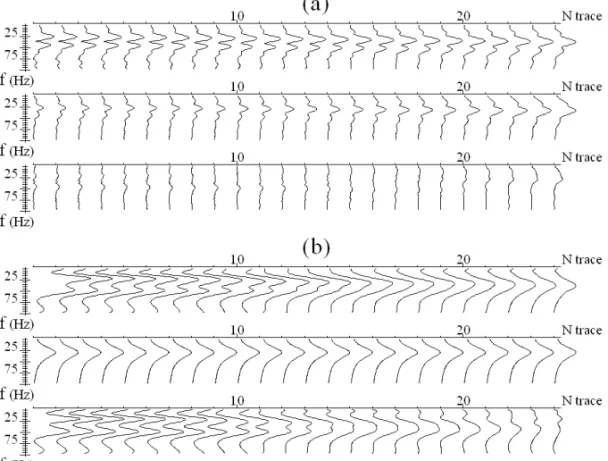 Figure 10 – Comparison of calculated and theoretical spectra (a) of reflected P P-waves in the case of the model II, and their relations with the spectrum of the initial pulse (b) after correction of the original signal form.