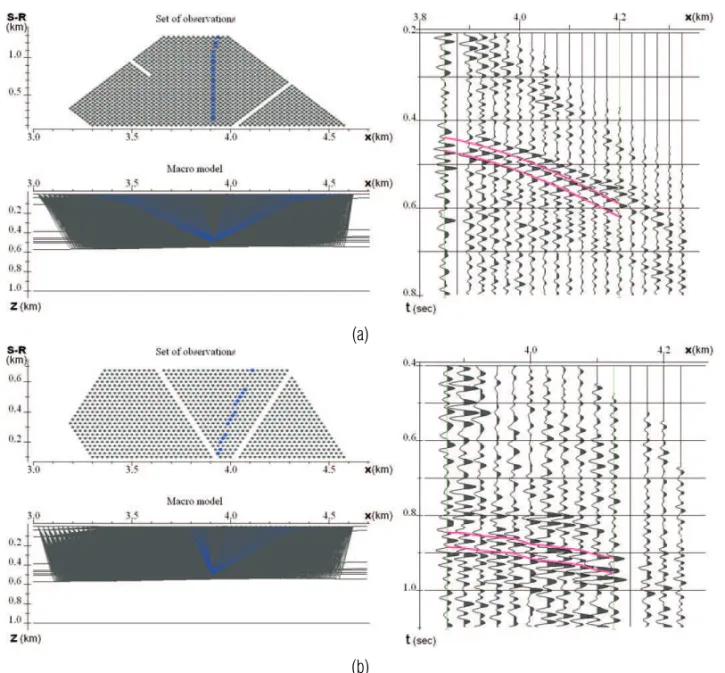 Figure 2 – Selection of the given types of waves: (a) P P and (b) P S on the basis of the developed procedures, using the ray method and the structural macro model