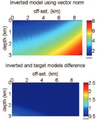 Figure 14 – Inversion of seismic velocity model V 3 employing the L 2 vector norm. In this order: inverted model and difference between inverted and target models