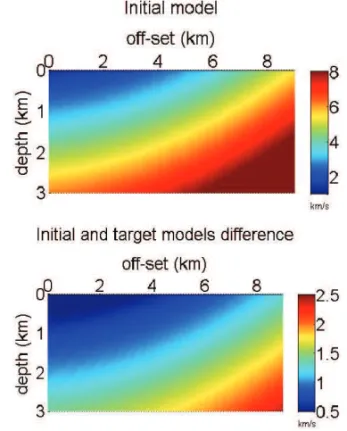 Figure 8 – Target seismic compressional wave velocity field model, V 2 employed in inversion experiments using both the L 2 vector norm and L 1 integral norm.