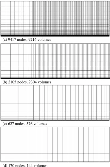 Figure 2. Control volumes for the gradient computation. 