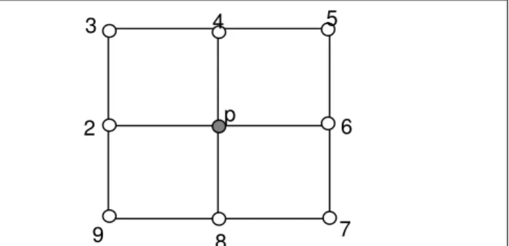Figure 2. Inherent error versus number of averages in FAS algorithm. 