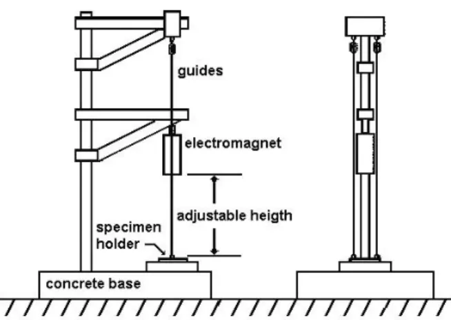 Figure 1. Experimental set-up of the drop-weight test apparatus.