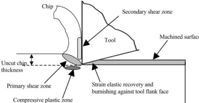 Figure 1. Schematic diagram of the burnishing effect caused by swelling  of the material