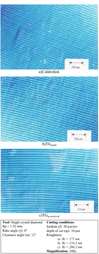 Figure 3. Theoretical surface height Rt for face turning operation.