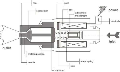 Figure 1. A set of 3 EFIs (pointed by the light arrow) mounted at an intake manifold. An EFI injects fuel directly into the intake valve