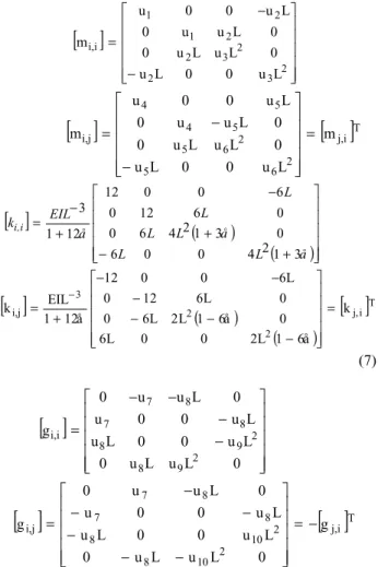 Figure 3. (a) Mechanical System of two shafts connected by a coupling, (b) First Kramer’s Model of the System.