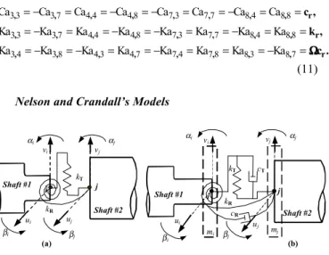 Figure 5. Nelson and Crandall’s Models for Flexible Coupling: (a) with stiffness, (b) with stiffness and damping.