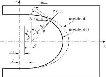 Figure 1. Schematic of the movements of the cutting edge on the  workpiece for two consecutive turns of the end mill