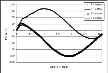 Figure 2. Schematic of the set up used in a CNC machining center. 