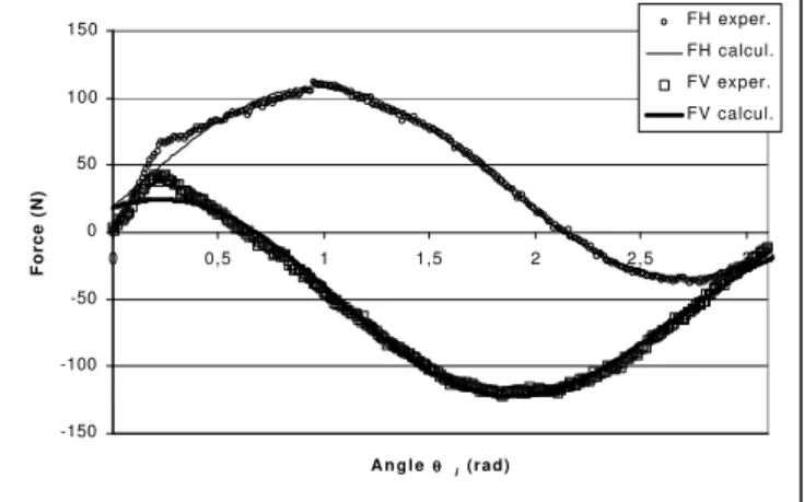 Figure 4. Curve from experimental and calculated data for  v = 75 m/min ,  f =  0.025 mm/rev  and  w = 1.5 mm