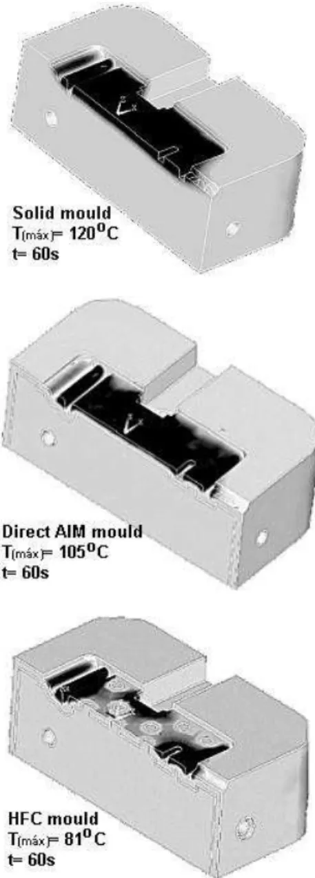 Figure 6. Results obtained for the temperatures part and moulds surface  for geometry #1