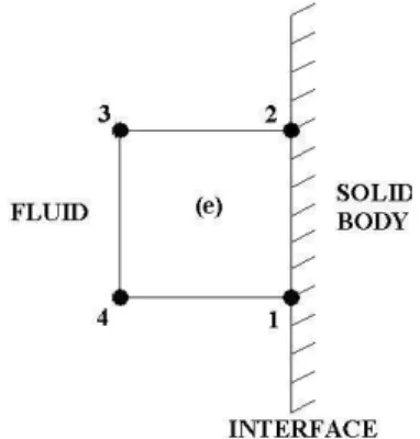 Figure 3. Element of the fluid domain in contact with the solid body.