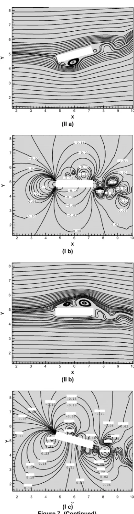 Figure 7. Rectangular prism: (I) pressure contours and (II) streamlines contours; (a) t* = 439; (b) t* = 442 and (c) t* = 448.