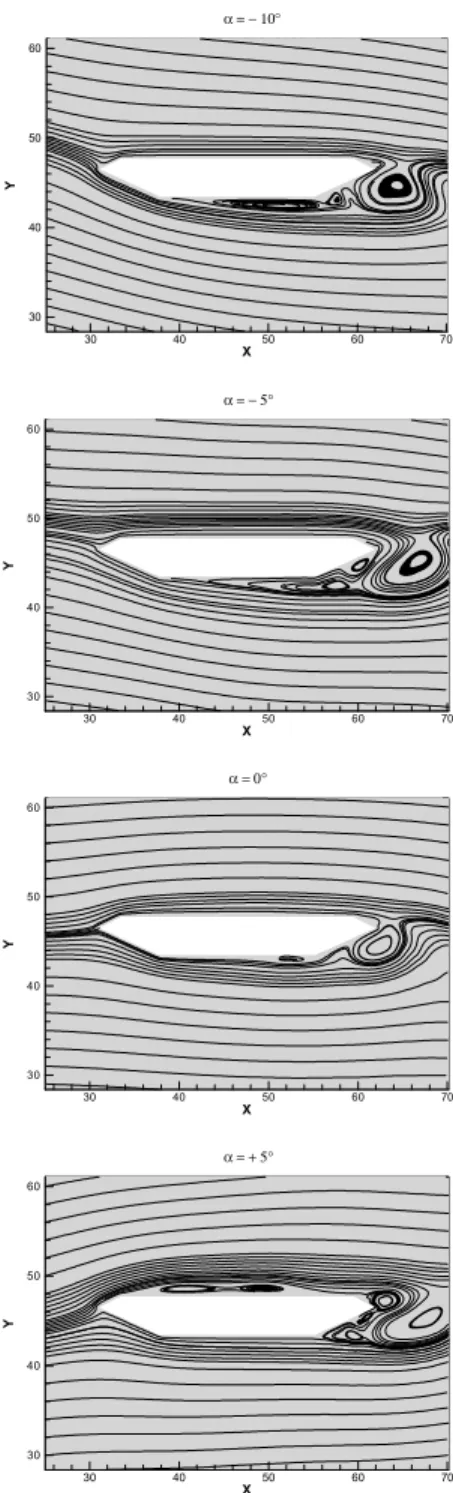 Table 2. Great Belt East Bridge: data used to determine aerodynamic coefficients.