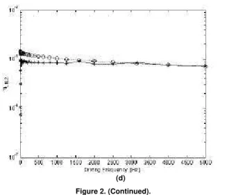 Figure 2. Coupling loss factors for the T-beam structure.                       