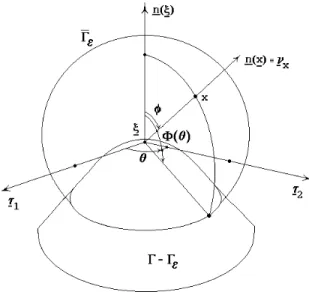 Figure 1. Domain augmented by a hemisphere of radius εε centered at ξξ.