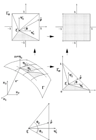 Figure 3. Quadrangular and triangular parametric elements.