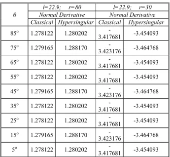 Figure 5. Example 2. Discretization.