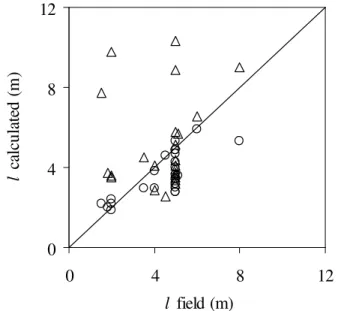 Figure 4. Comparison of Eqns. (8) and (42) with data. Symbols as in Fig. 2. 