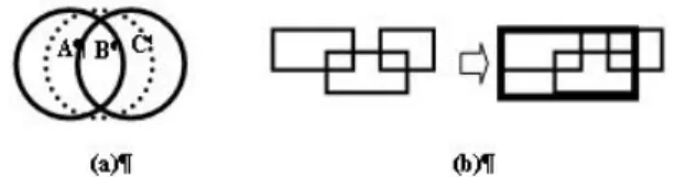 Figure 3. Incidence transitivity using tolerance is not true, and using interval arithmetic it becomes true.