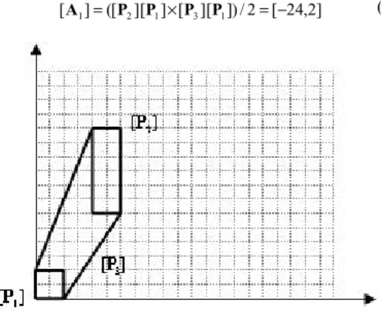 Figure 7. The distance among vertexes is near the interval vector’s size.