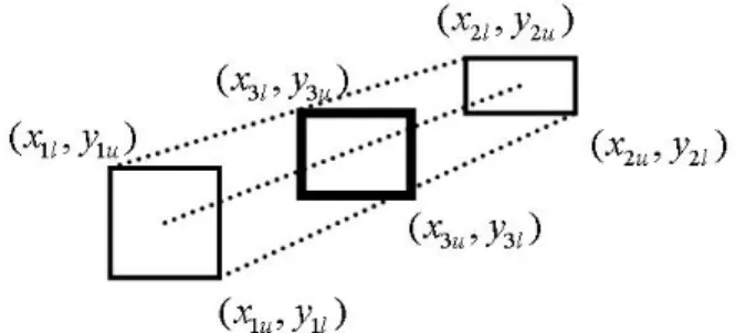 Figure 11. The intersection point was corrected using the border of the two interval vertexes.
