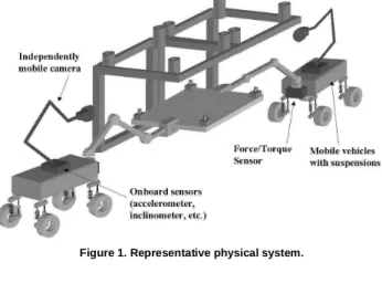 Figure 1. Representative physical system. 